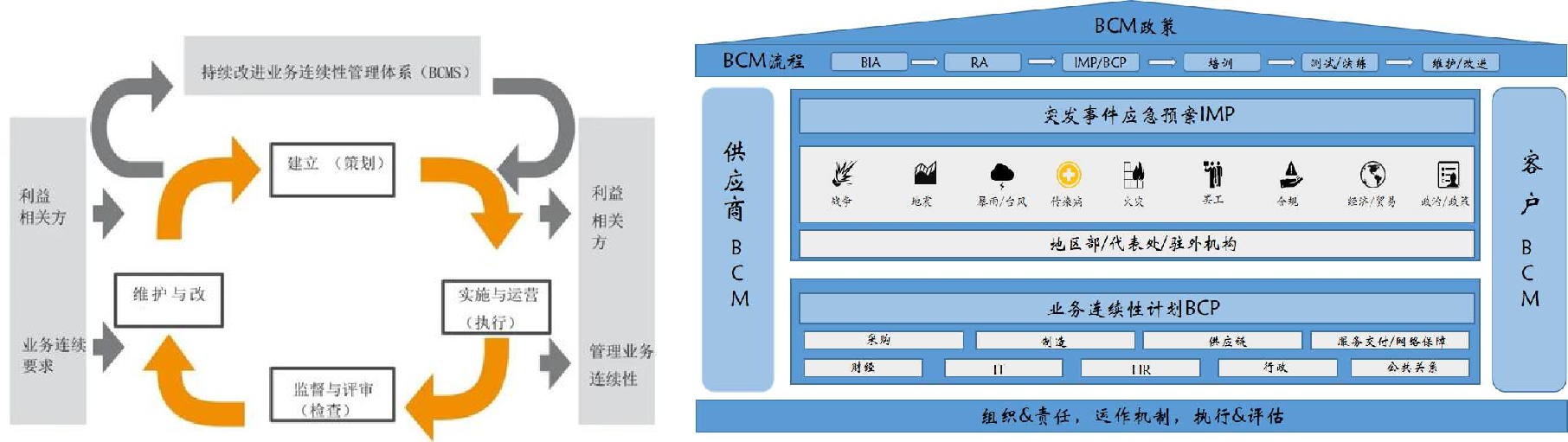 业务连续性-方法与技术.png