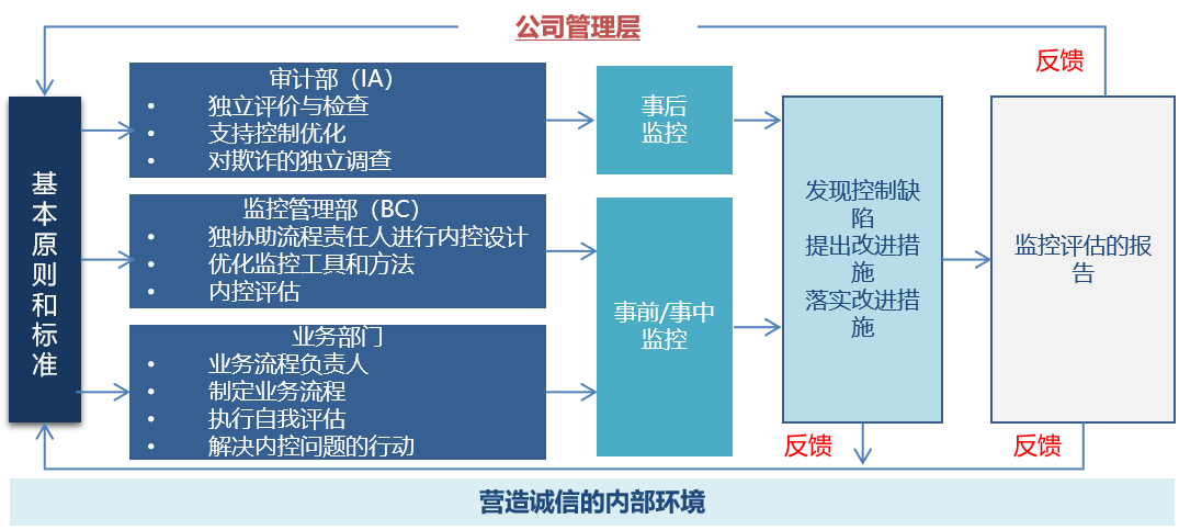 风险内控-方法与技术.png