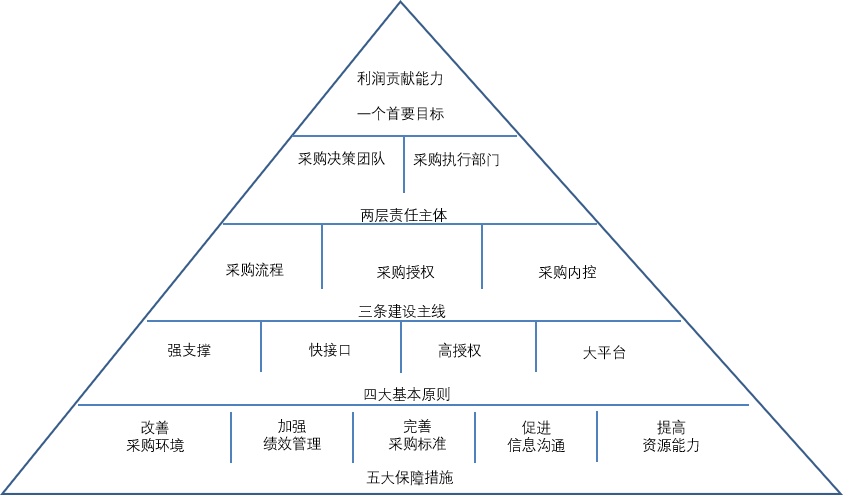 采购管理.png