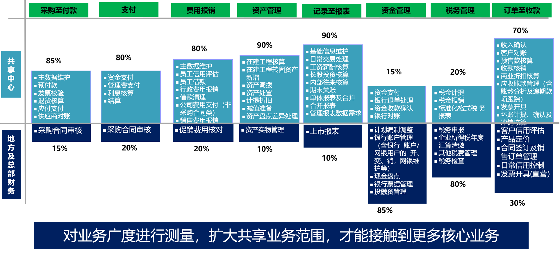 财务共享-案例1.png