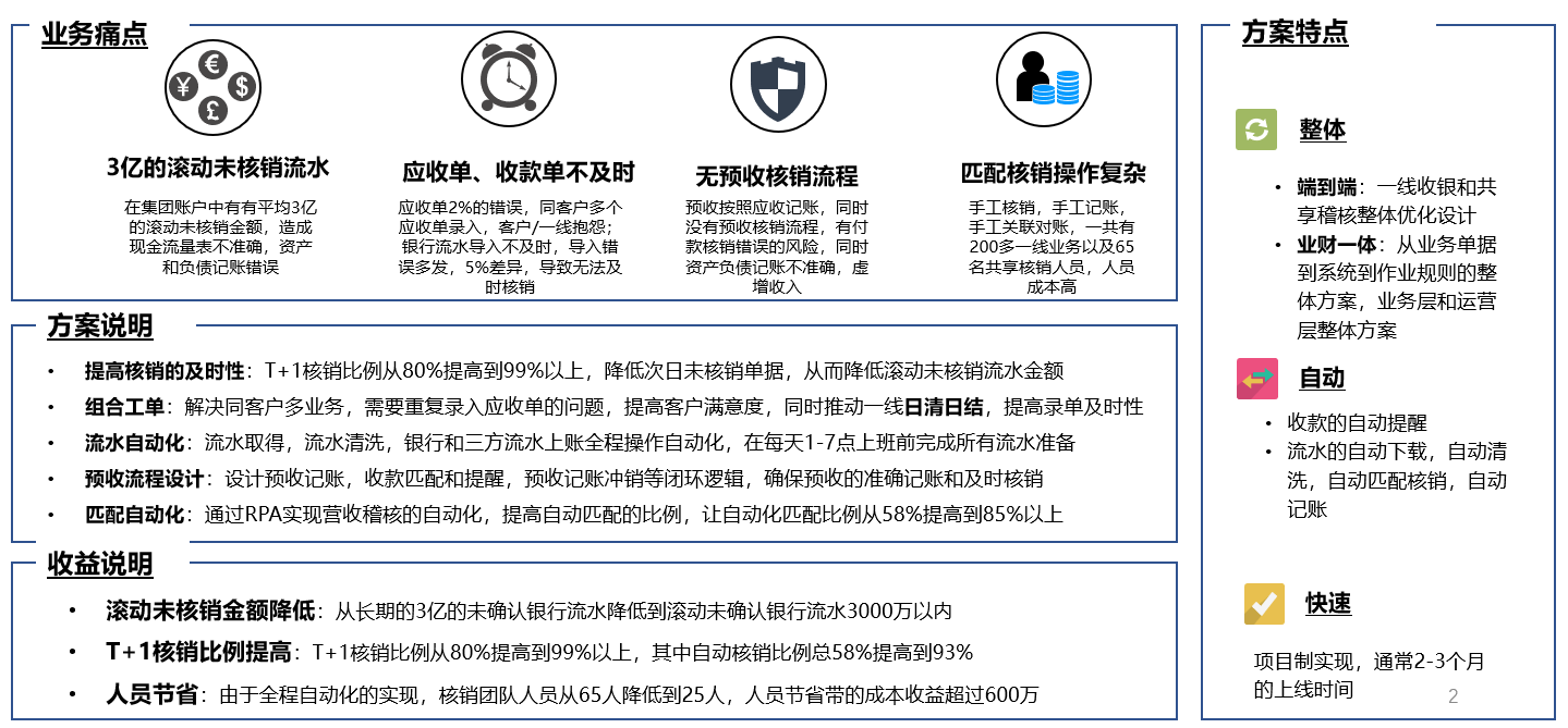 财务共享-案例.png