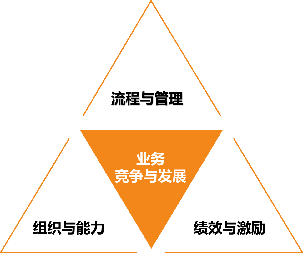 竞争发展.png